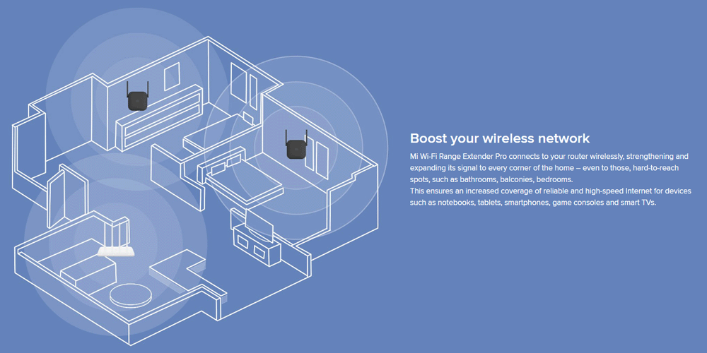 Wi-Fi Range Extender | wifi repeater 
