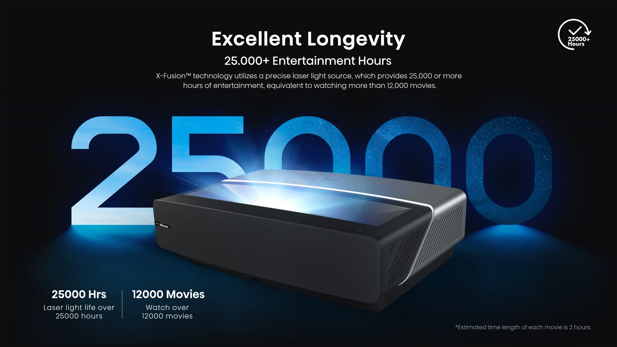 Hisense 120L9 | Hisense 4K Laser TV 