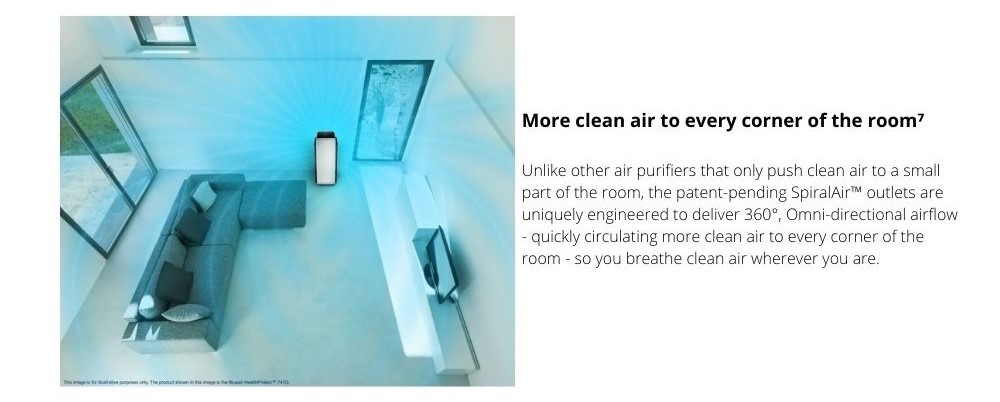 Blueair Health protect Air Purifier | Hepasilent Technology Removes Pollen, Dust, Pet Dander, Mold, Bacteria And Viruses | Germ shield Technology- HP 7440i