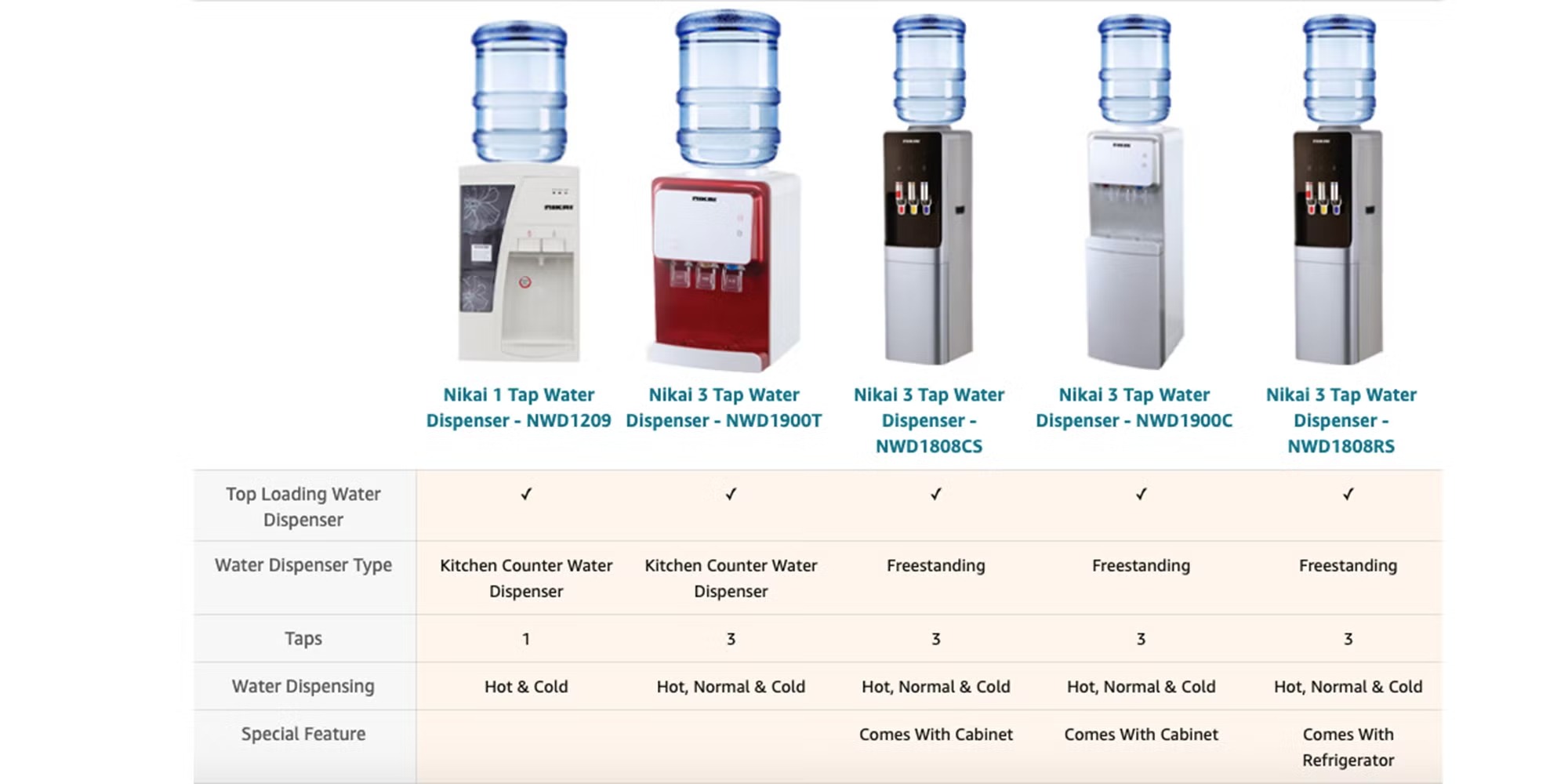 NIKAI NWD1209 | Table Tap Water Dispenser