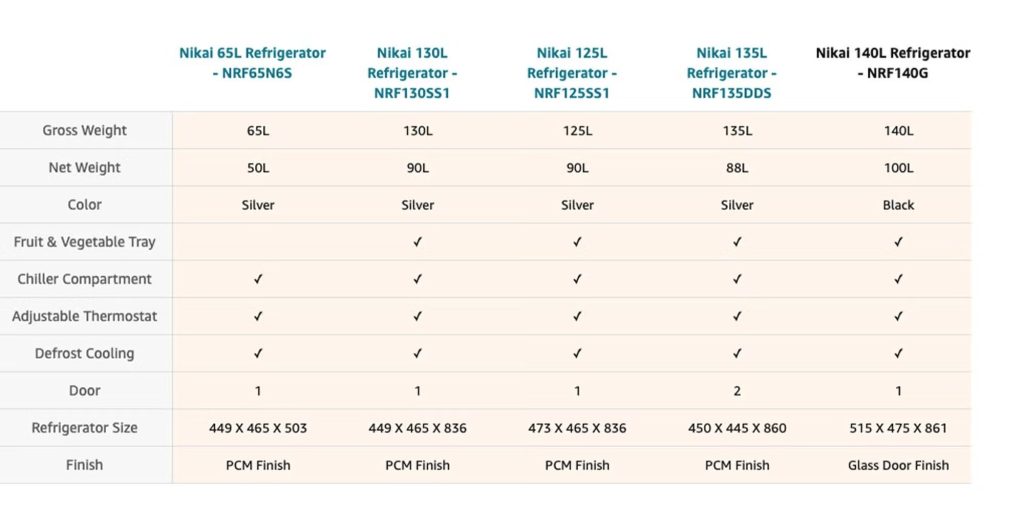 Nikai NRF130SS1 Mini Bar Refrigerator 130L PLUGnPOINT