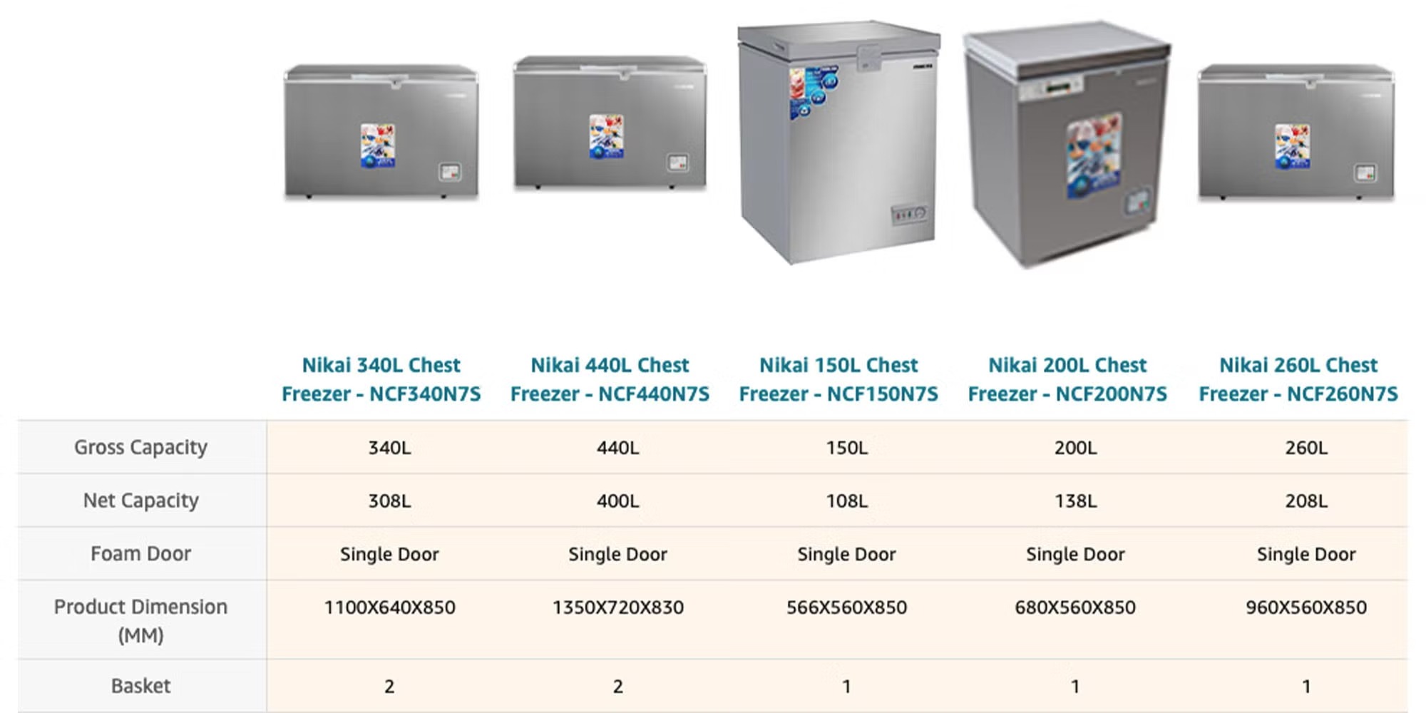 NIKAI NCF540N7S | Single Door Chest Freezer 