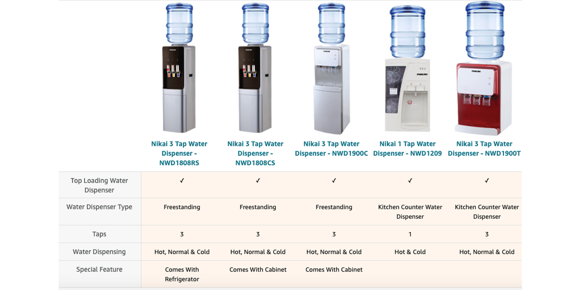 NIKAI NWD1808RS |  3 Tap Water Dispenser 
