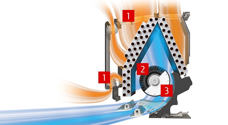 O General ASGA18FUTB Split AC 1.5 Ton Piston | PLUGnPOINT
