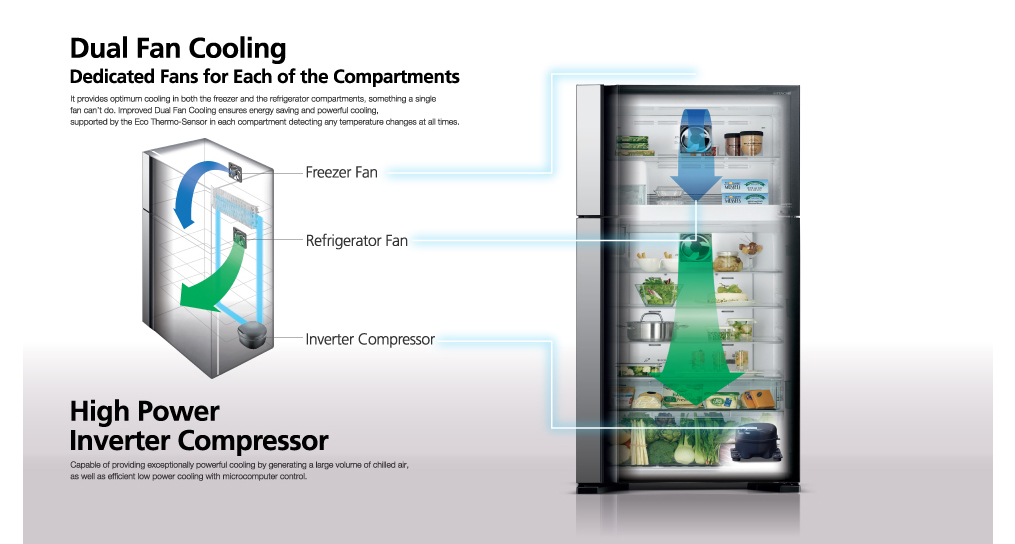 HITACHI 410 Litre Double Door Bottom Freezer Refrigerator, Glass Silver - RBG410PUK6GS