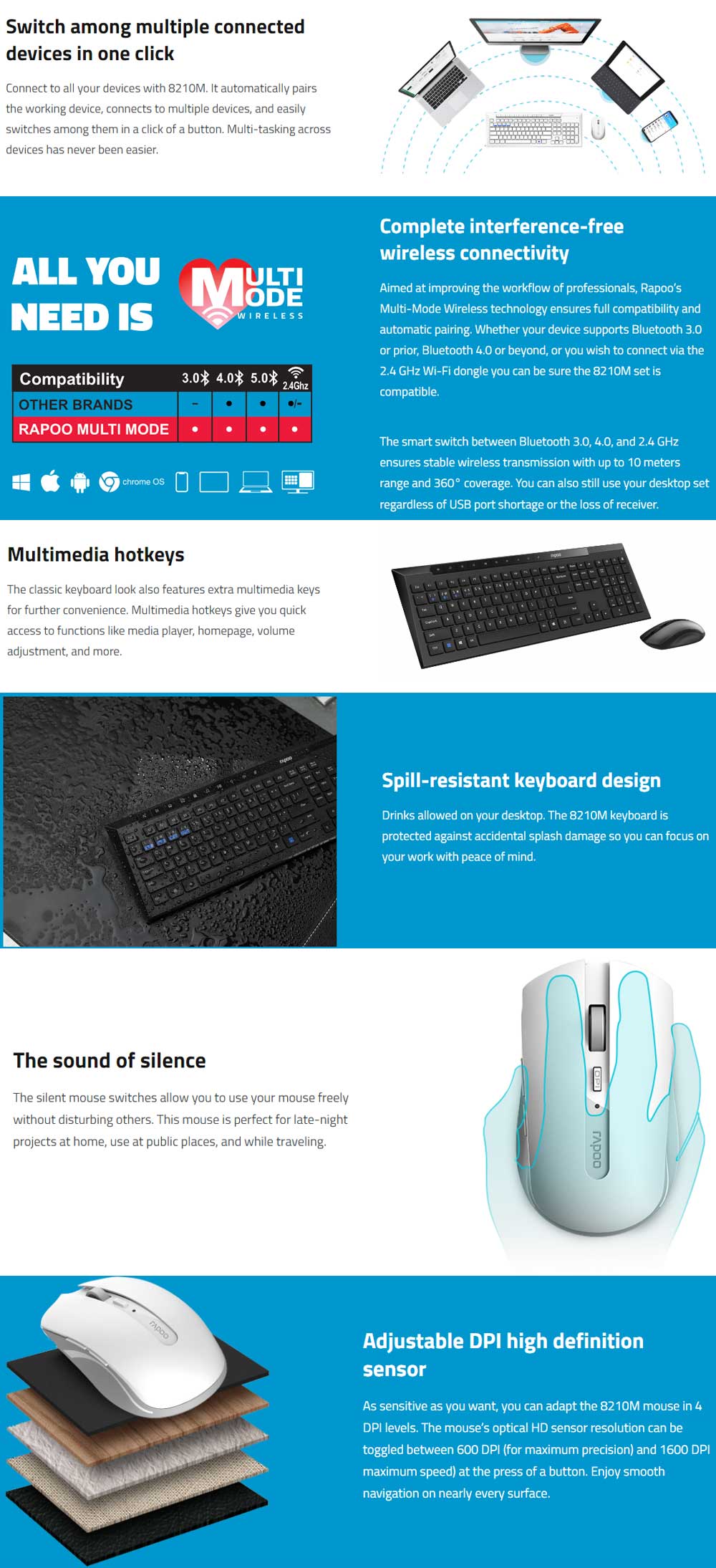 Rapoo 8210M Multi-mode Wireless Keyboard Mouse - 14206