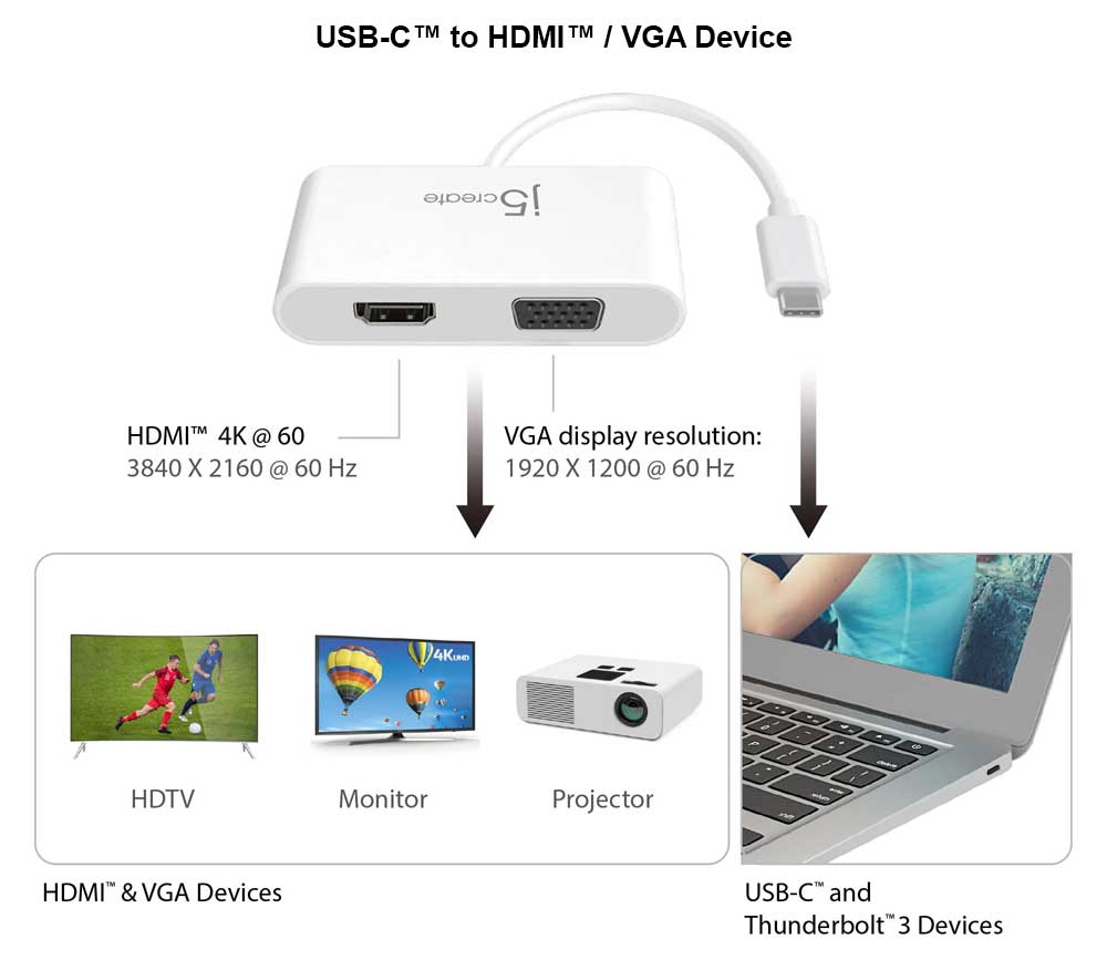 J5 Create USB-C to VGA & HDMI Adapter - JCA174