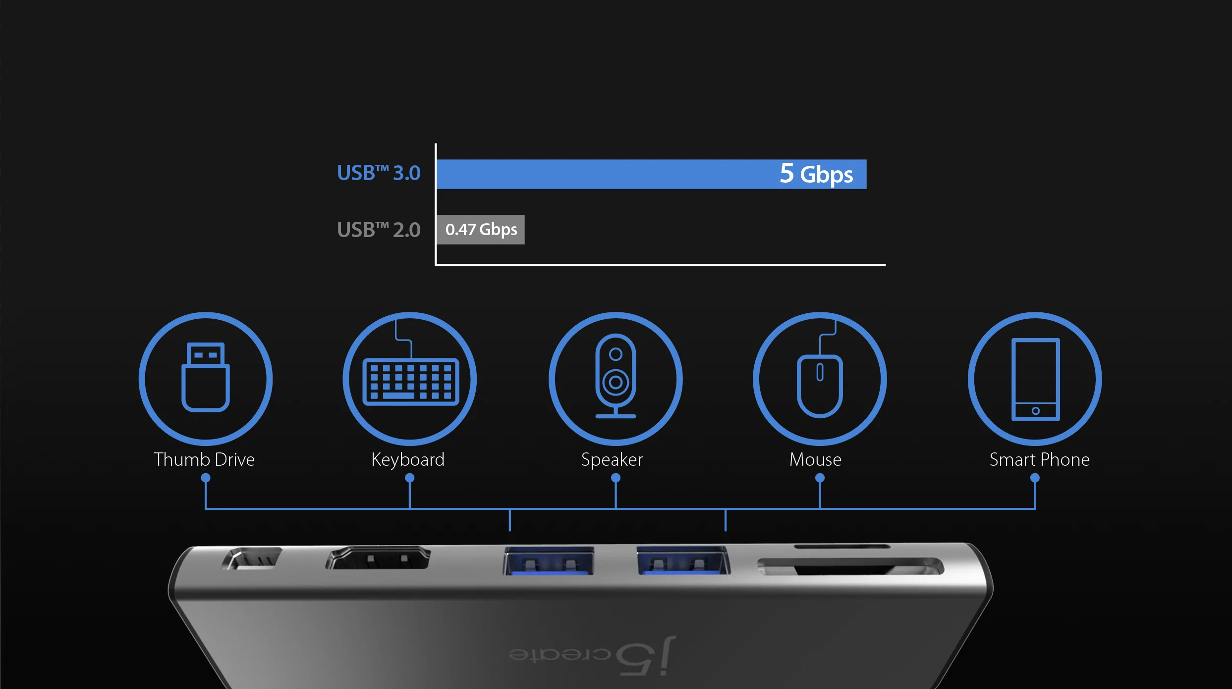 J5 Create UltraDrive Mini Dock for Surface Pro 4/5/6 - JDD320B