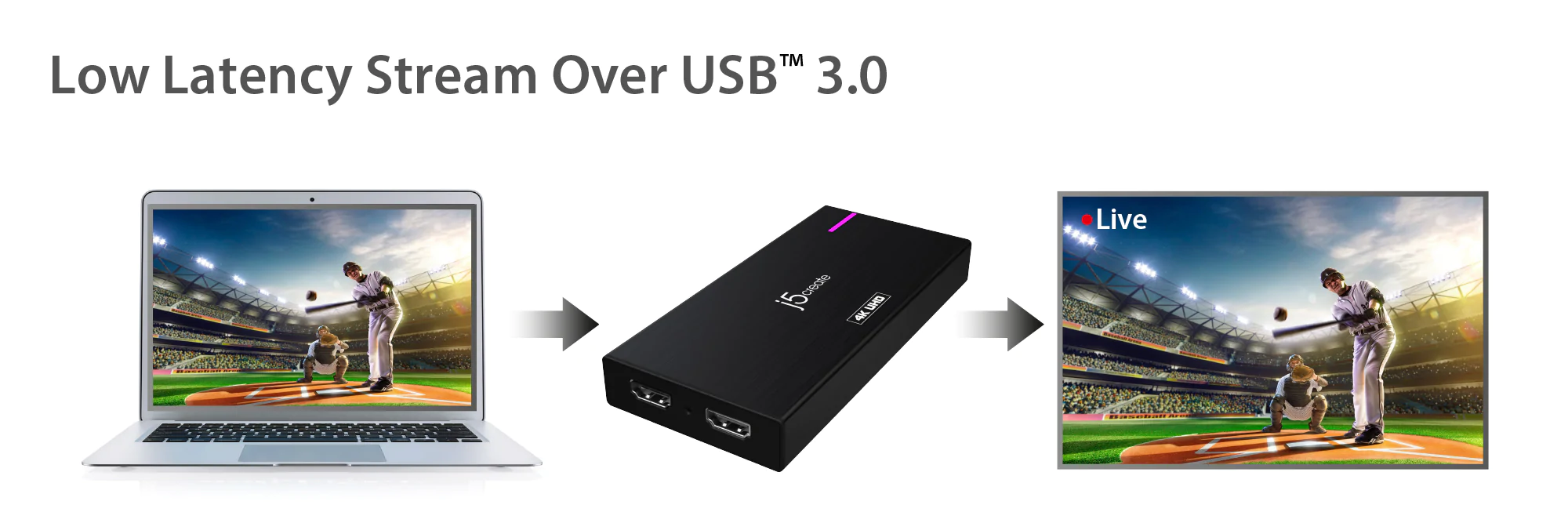 J5 Create HDMI to USB C 3.1 Game Capture Station - JVA04