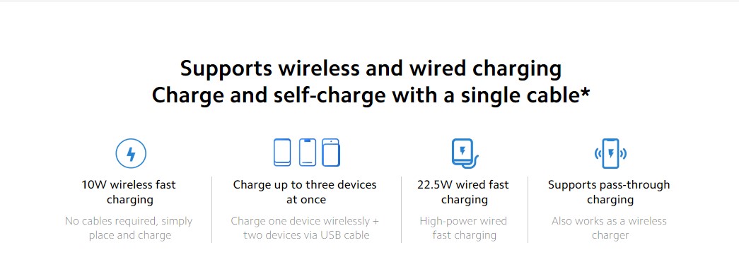 Xiaomi 10000mAh Wireless Power Bank 10W - 35969