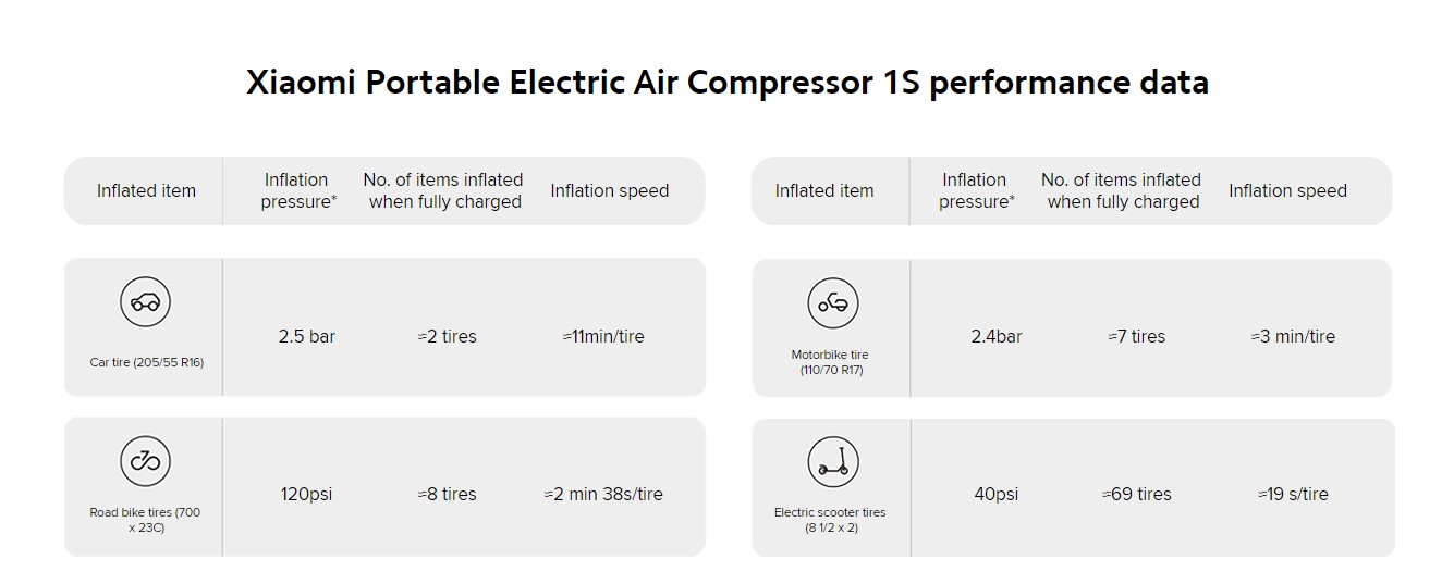 Xiaomi DZN4006GL | Xiaomi portable Electric Air compressor