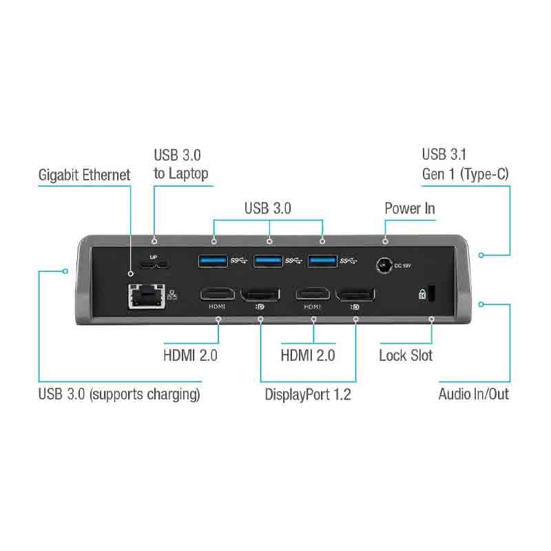 Targus Universal USB-A 3.0 DV4K Docking Station - DOCK160EUZ