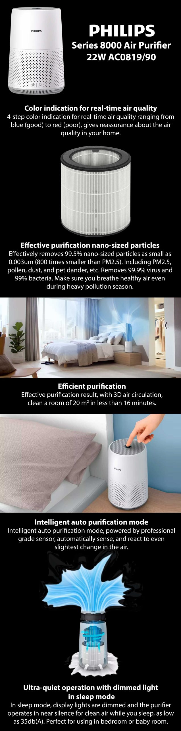 Real-time air quality colour indicator Effective purification of nanoparticles Intelligent auto purification mode; Ultra-quiet operation with dim light in sleep mode Cleans a room of 20 square meters in less than 16 minutes Filter to be used with is FY0194/30