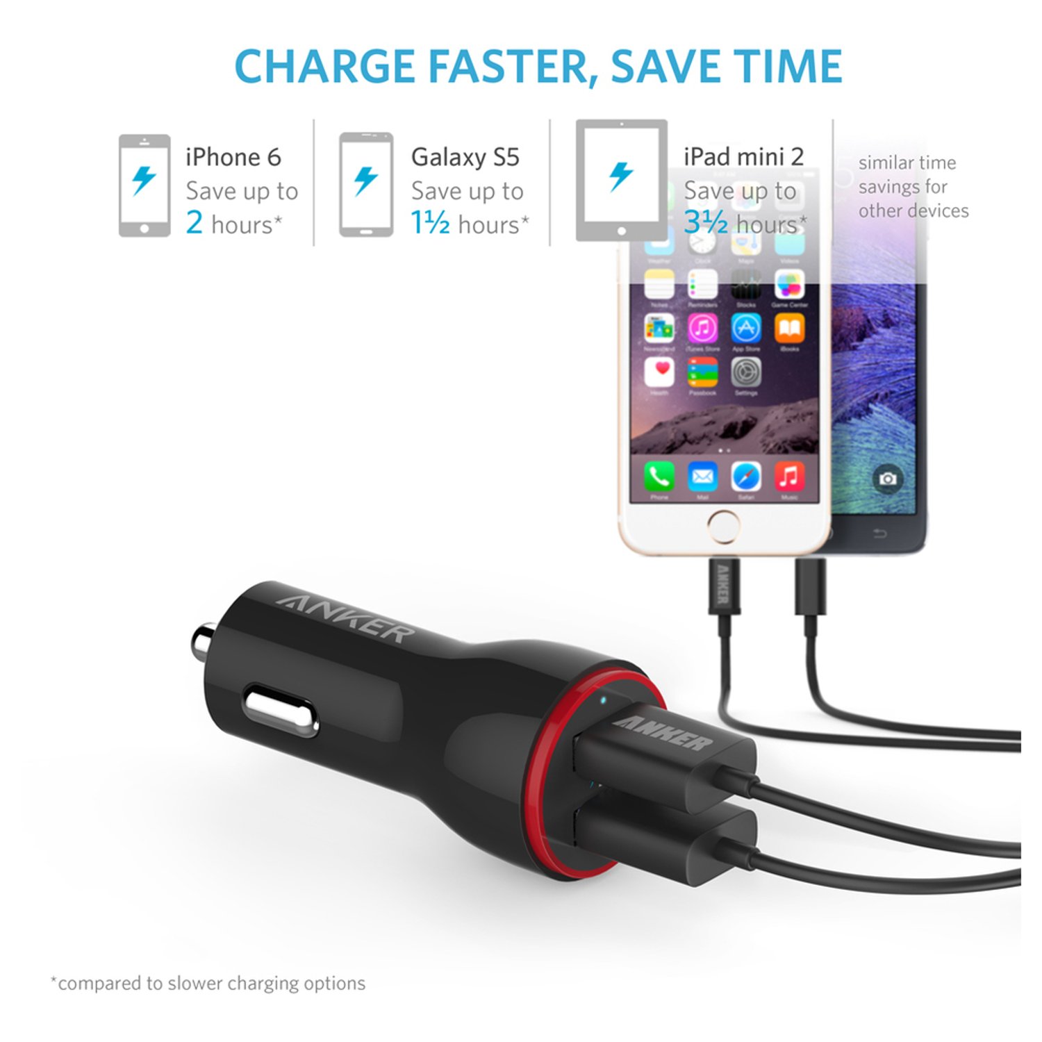 Anker Power Drive 2Port Car Charger with Micro USB Cable 9m, Black - B2310H11