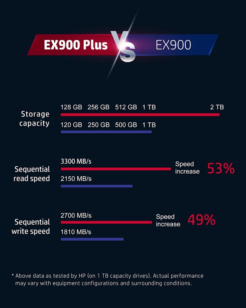 HP EX900 | ssd hp ex900
