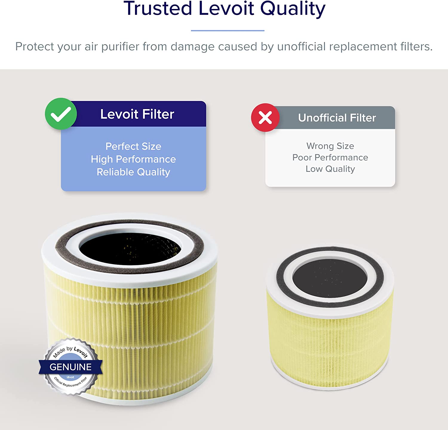 LEVOIT Core-300-RF-PA | air purifier pet allergy