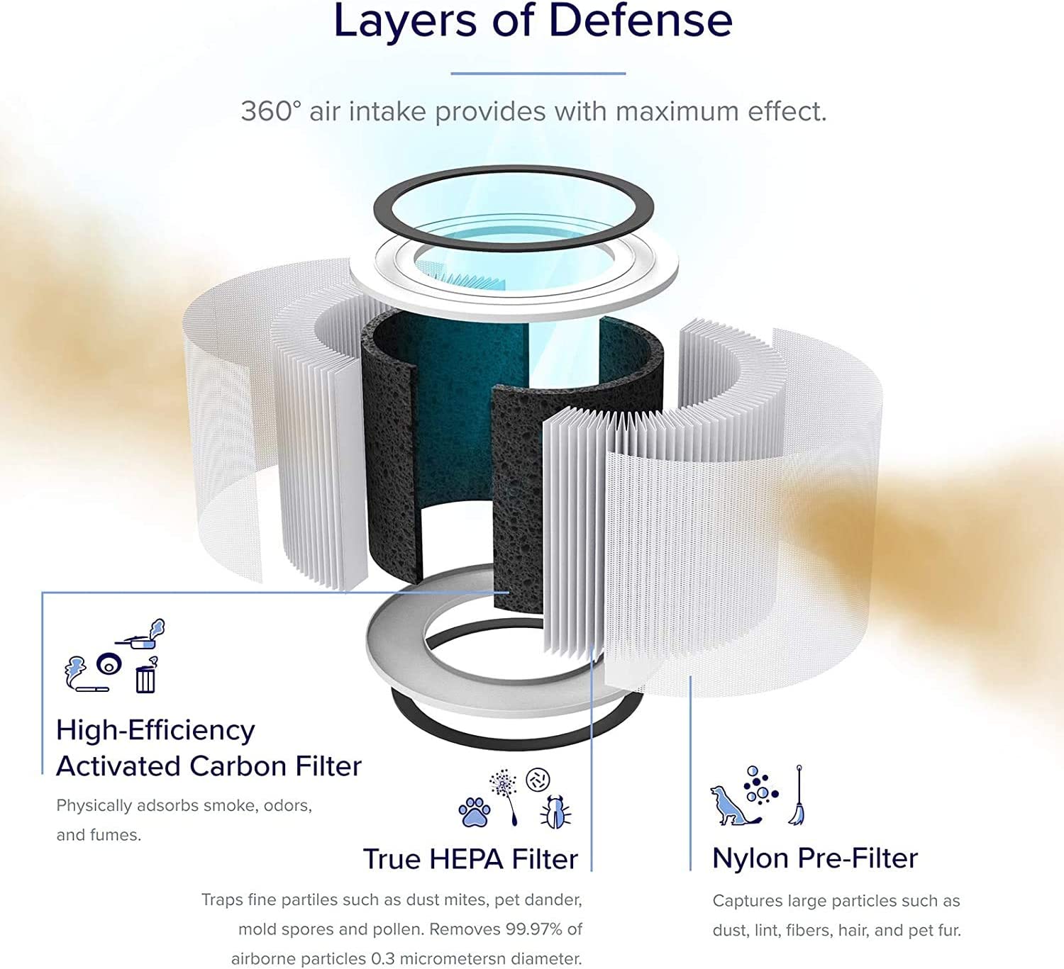LEVOIT Core-200S-RF | air purifiers 
