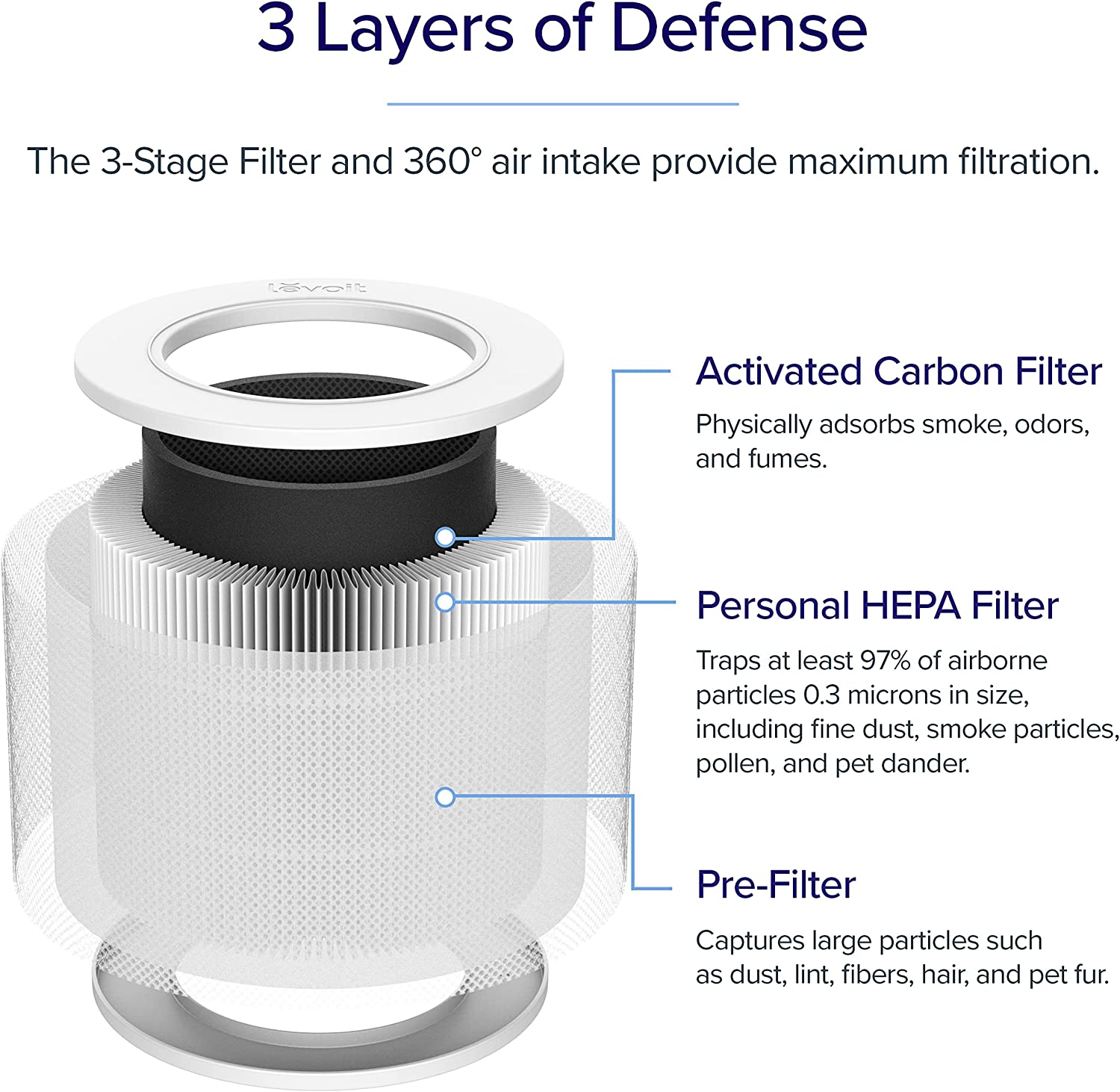 LEVOIT LRF-C161-WUS | core mini air purifier