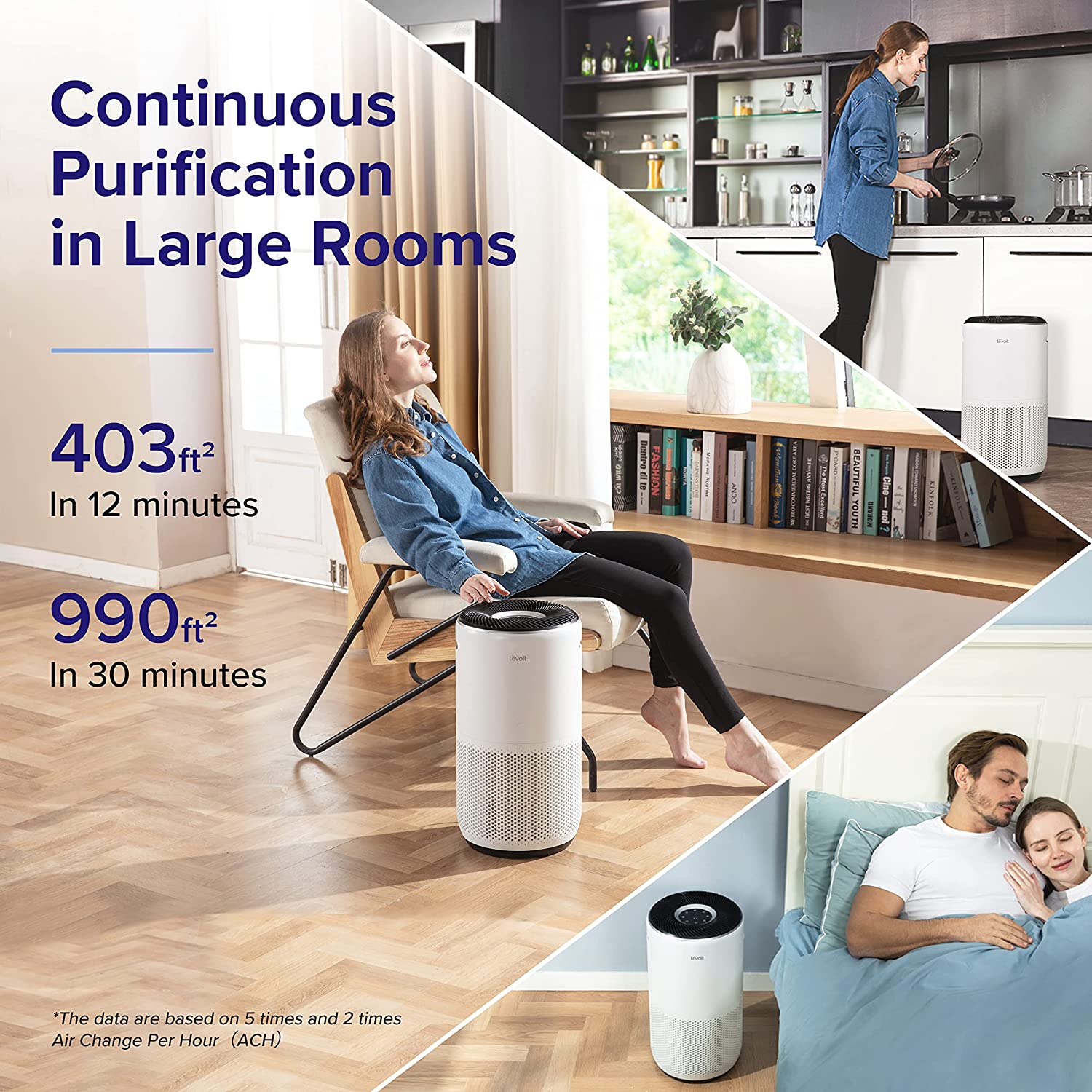 LEVOIT Core-400S | Air Purifiers for Large Home 
